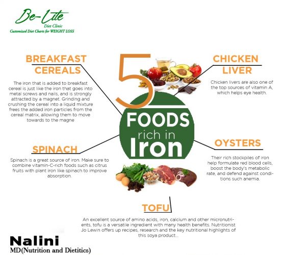 IronRich Foods That You Should Include In Your Diet iCraze